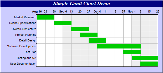 Detail Basic Gantt Chart Template Nomer 27