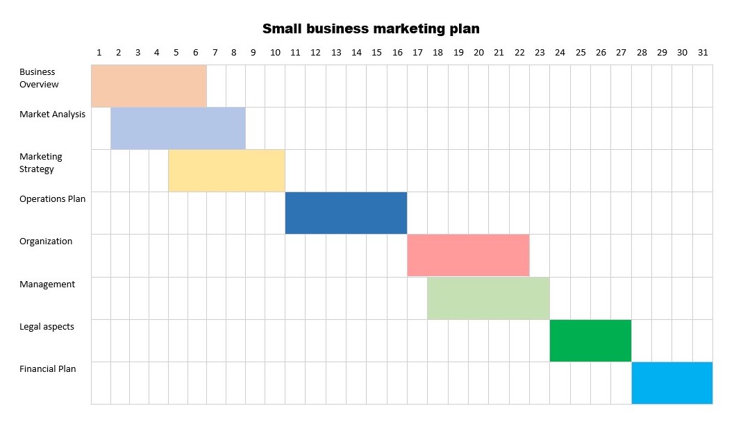 Detail Basic Gantt Chart Template Nomer 31