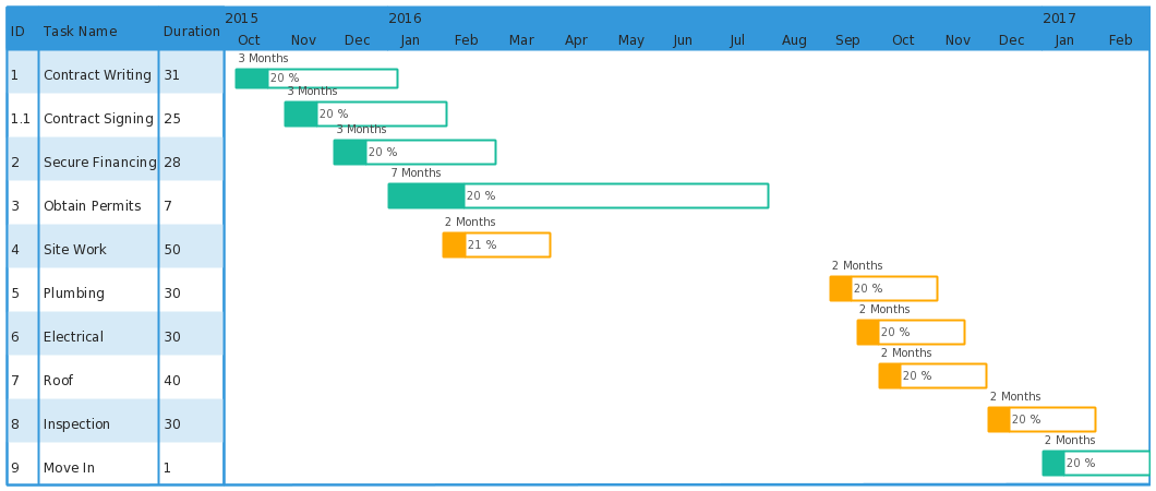 Detail Basic Gantt Chart Template Nomer 40