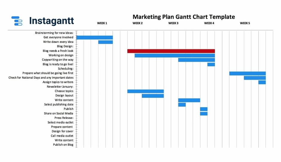 Detail Basic Gantt Chart Template Nomer 46