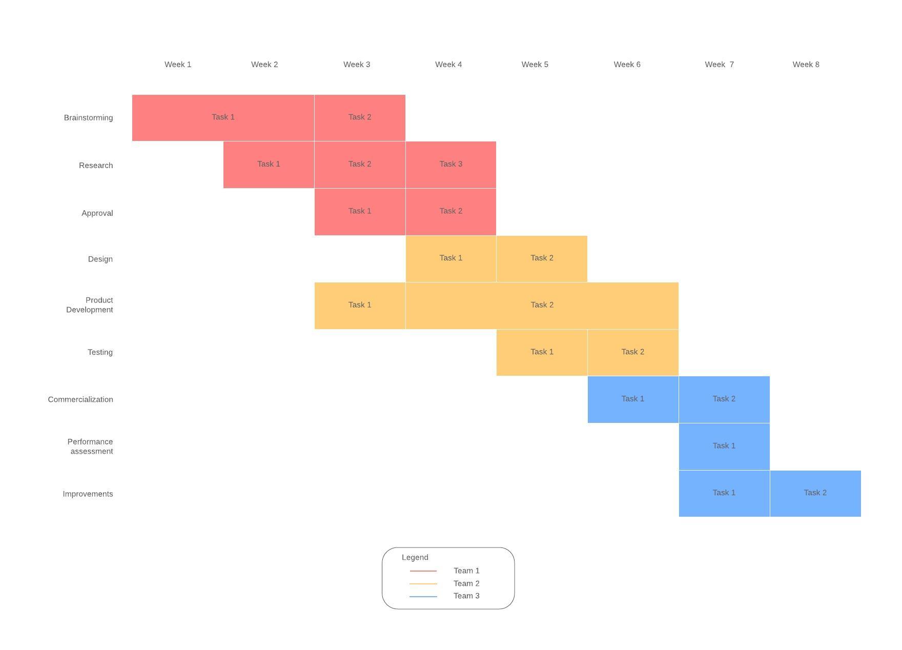 Detail Basic Gantt Chart Template Nomer 9