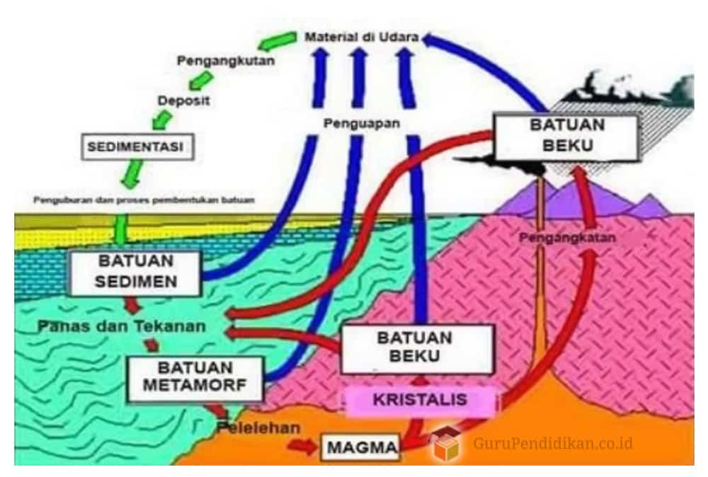 Detail Batuan Beserta Gambar Nomer 13