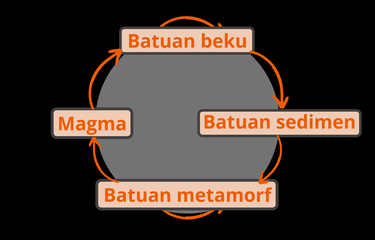 Detail Batuan Beserta Gambar Nomer 22