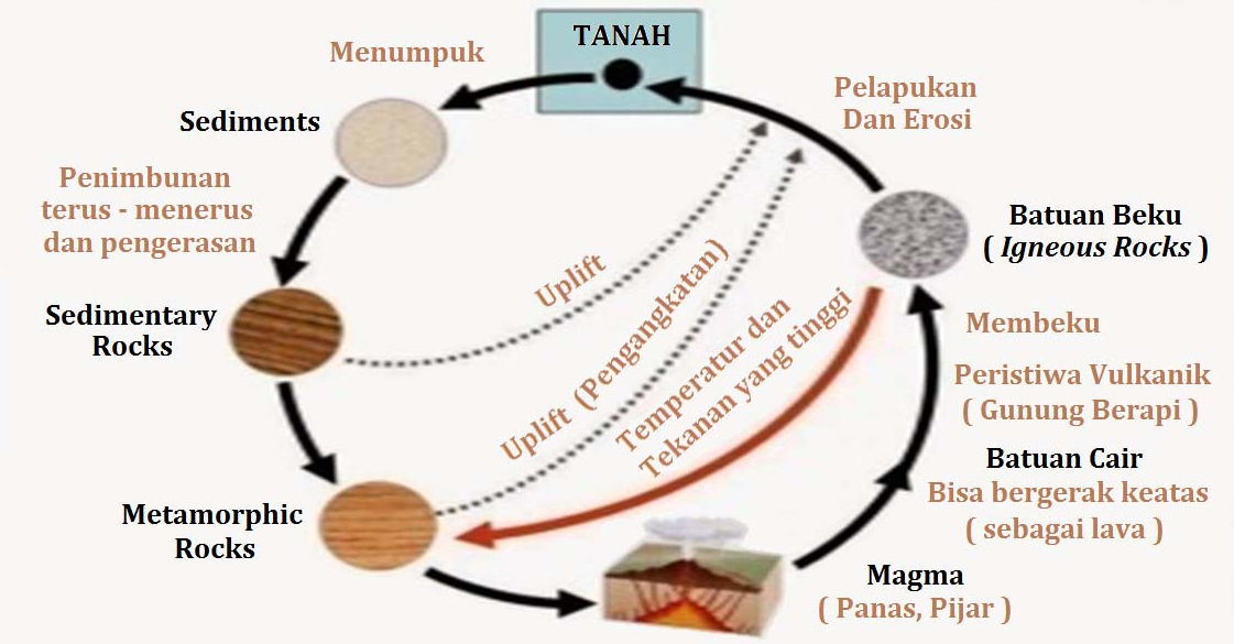 Detail Batuan Beserta Gambar Nomer 23