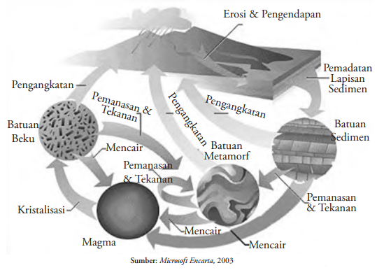 Detail Batuan Beserta Gambar Nomer 47