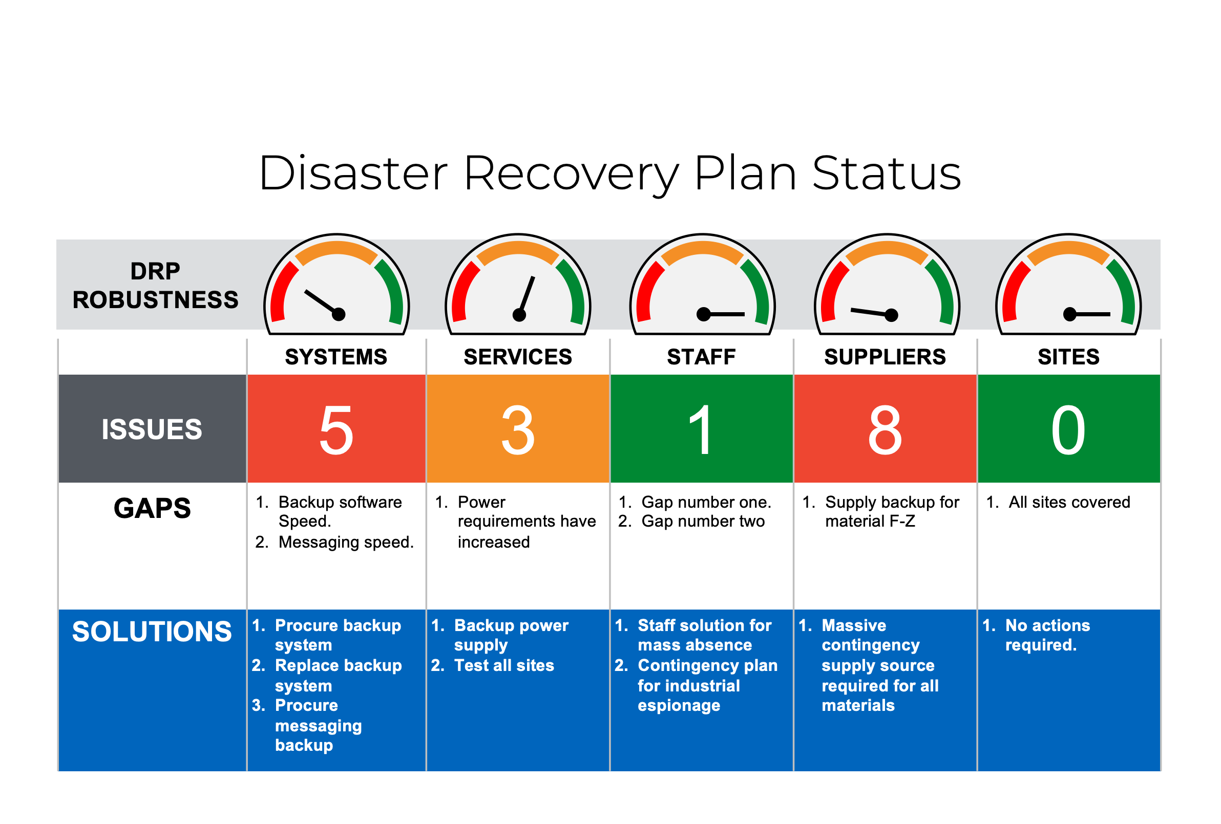 Detail Bcp Dr Plan Template Nomer 11