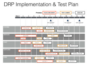 Detail Bcp Dr Plan Template Nomer 15