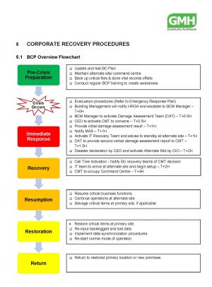 Detail Bcp Dr Plan Template Nomer 31