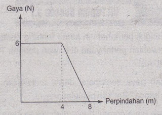 Detail Beberapa Gaya Bekerja Pada Sebuah Benda Seperti Gambar Berikut Nomer 32