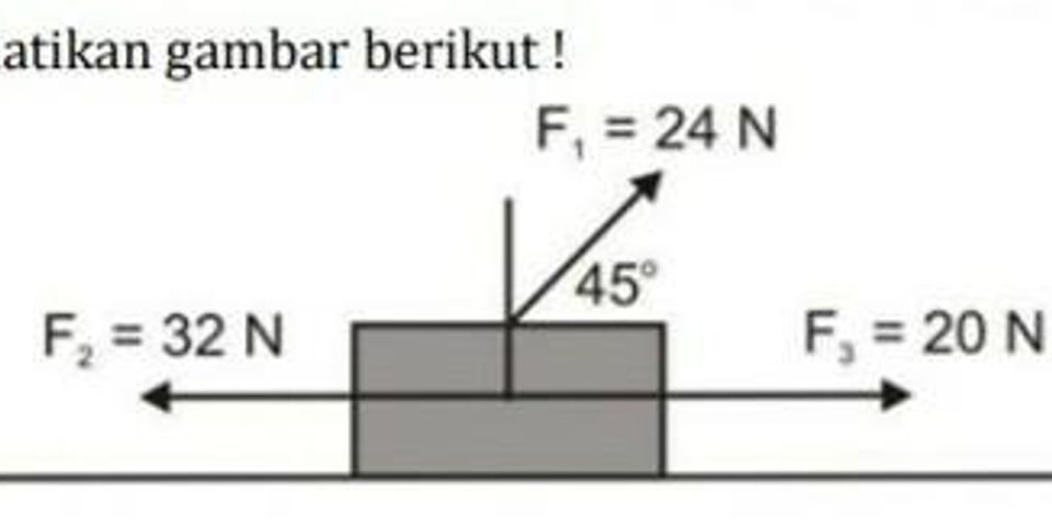 Detail Beberapa Gaya Bekerja Pada Sebuah Benda Seperti Gambar Berikut Nomer 37