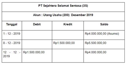 Detail Belajar Buku Besar Nomer 11