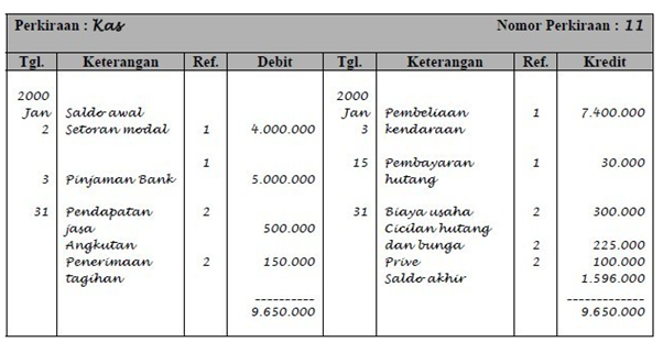 Detail Belajar Buku Besar Nomer 16