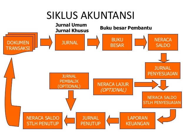 Detail Belajar Buku Besar Nomer 34