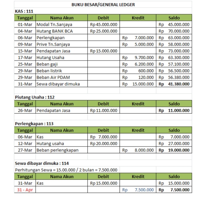 Detail Belajar Buku Besar Nomer 9