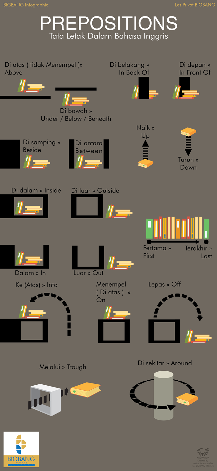 Detail Belakang Rumah Bahasa Inggrisnya Nomer 21