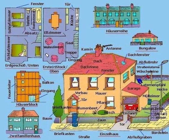 Detail Benda Benda Di Rumah Dalam Bahasa Inggris Nomer 44