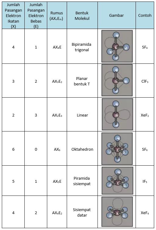 Detail Bentuk Bentuk Molekul Beserta Gambarnya Nomer 15