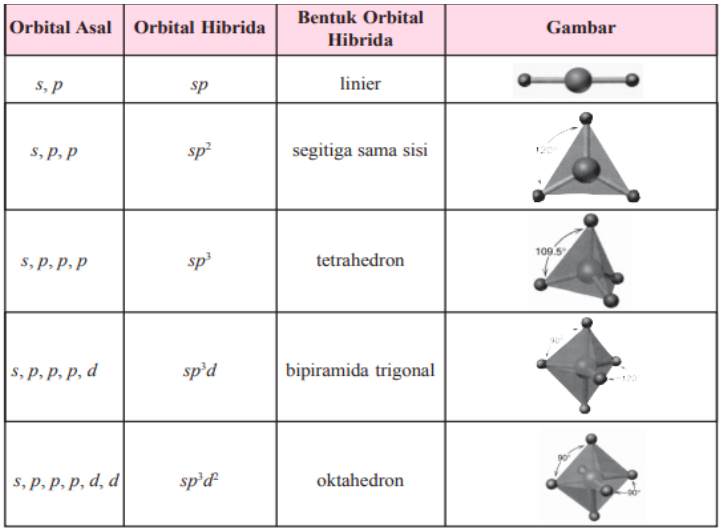 Detail Bentuk Bentuk Molekul Beserta Gambarnya Nomer 3