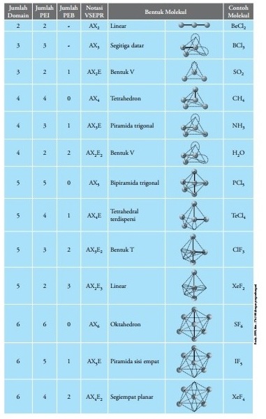 Detail Bentuk Bentuk Molekul Beserta Gambarnya Nomer 26