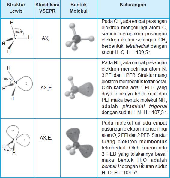 Detail Bentuk Bentuk Molekul Beserta Gambarnya Nomer 27