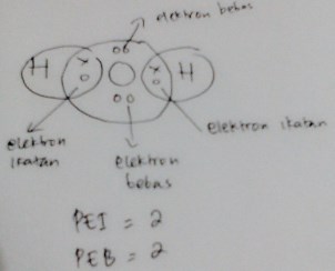 Detail Bentuk Bentuk Molekul Beserta Gambarnya Nomer 34