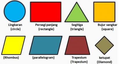 Bentuk Bentuk Persegi Panjang - KibrisPDR