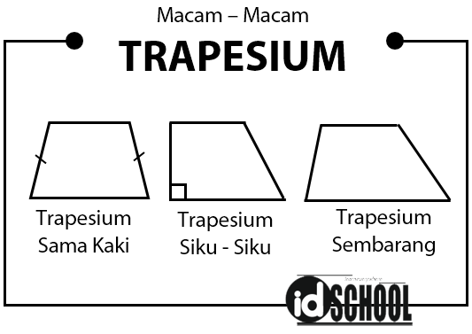 Bentuk Bentuk Trapesium - KibrisPDR