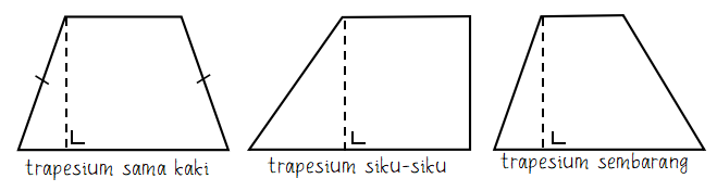 Detail Bentuk Bentuk Trapesium Nomer 8