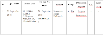 Detail Bentuk Buku Agenda Tunggal Nomer 22