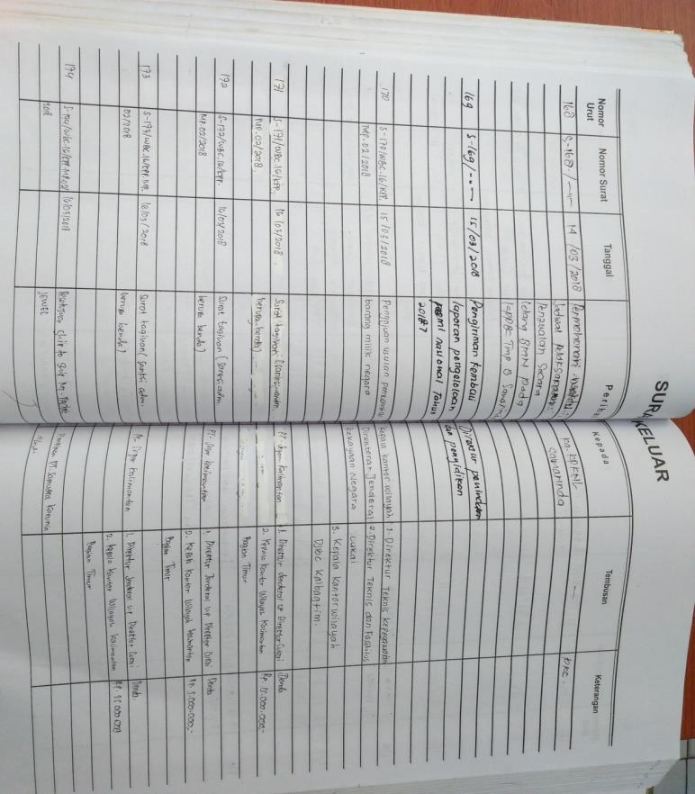 Detail Bentuk Buku Agenda Tunggal Nomer 28