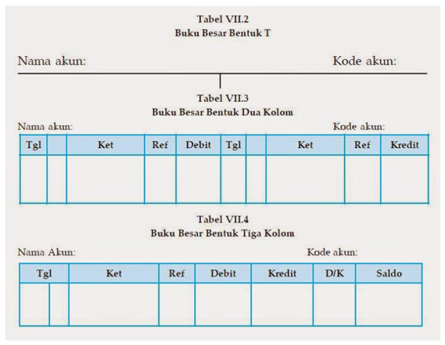 Detail Bentuk Buku Besar 4 Kolom Nomer 2