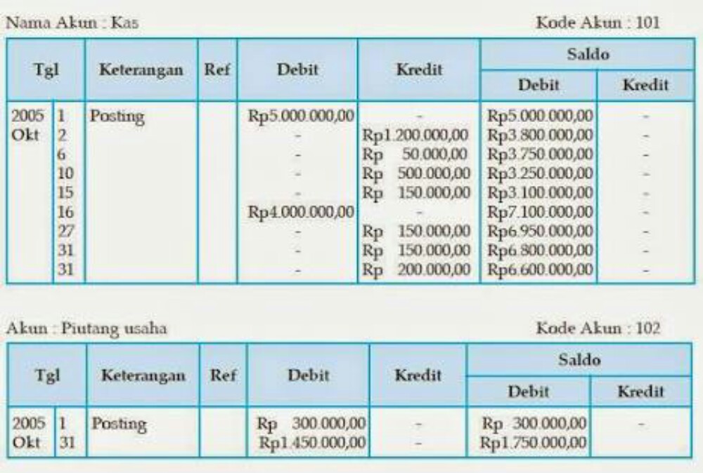 Detail Bentuk Buku Besar 4 Kolom Nomer 12