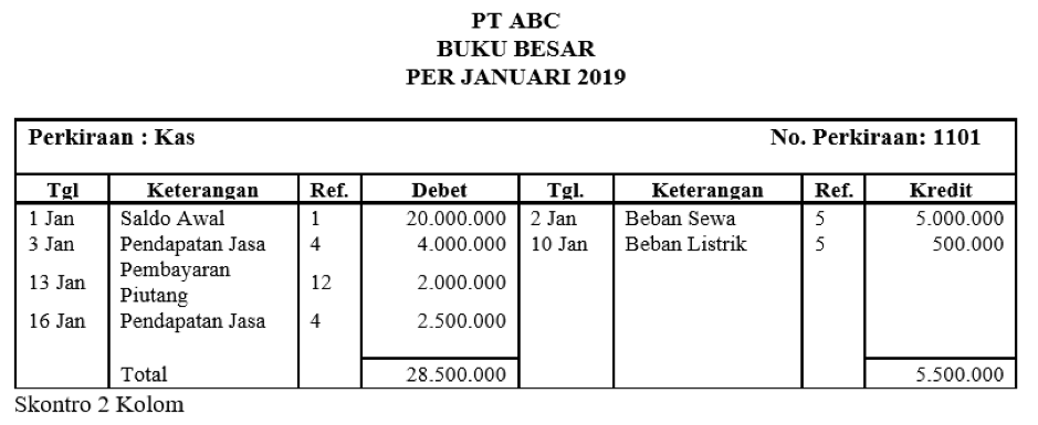 Detail Bentuk Buku Besar 4 Kolom Nomer 14