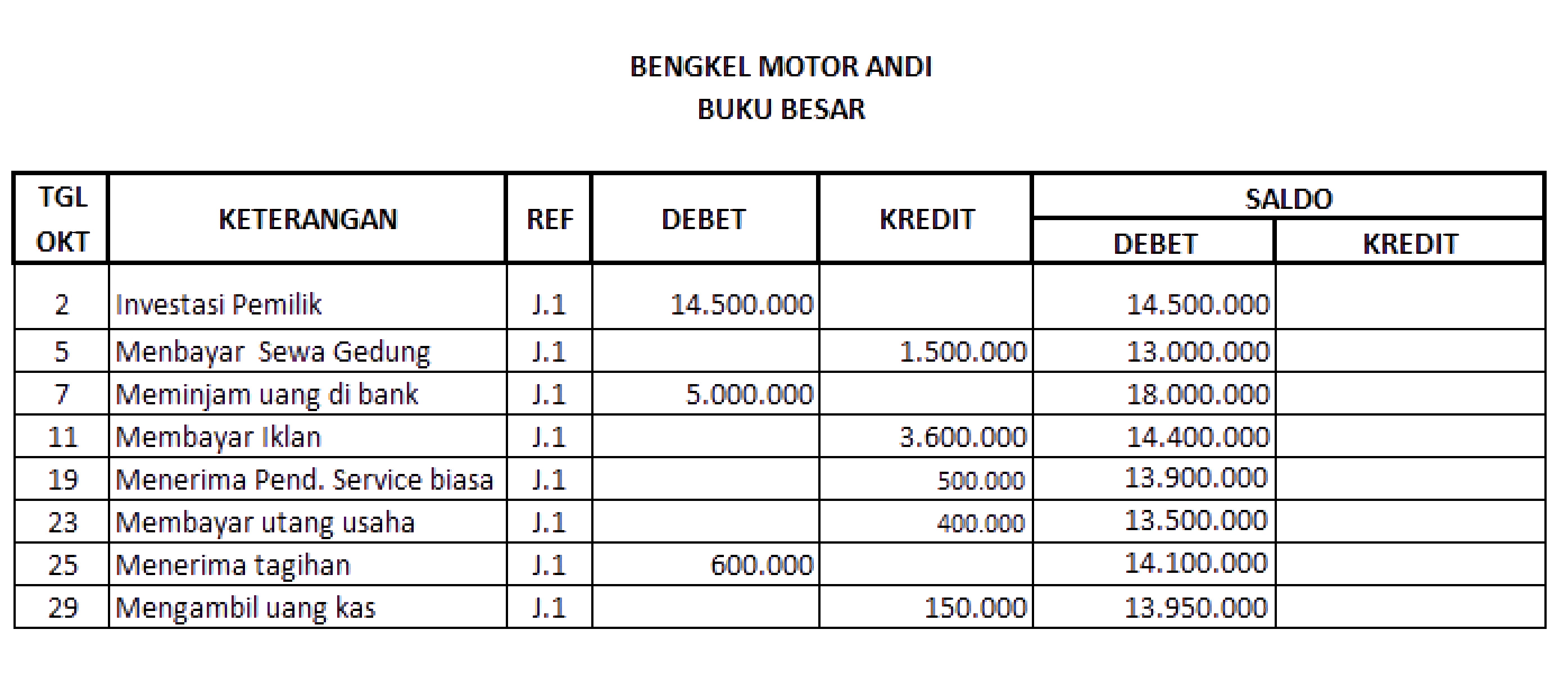 Detail Bentuk Buku Besar 4 Kolom Nomer 16