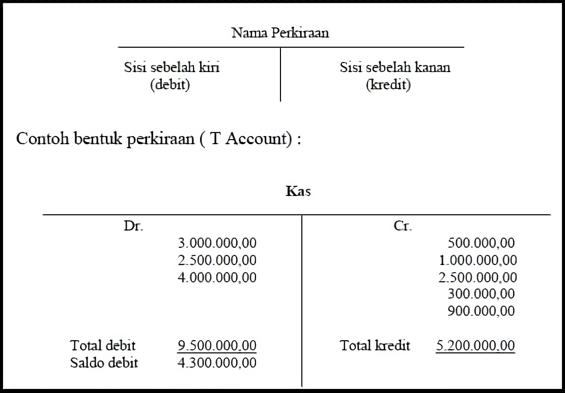 Detail Bentuk Buku Besar 4 Kolom Nomer 23