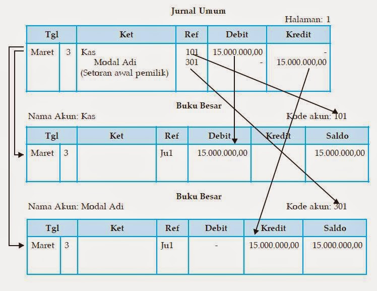 Detail Bentuk Buku Besar 4 Kolom Nomer 27