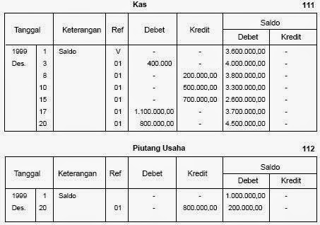 Detail Bentuk Buku Besar 4 Kolom Nomer 4