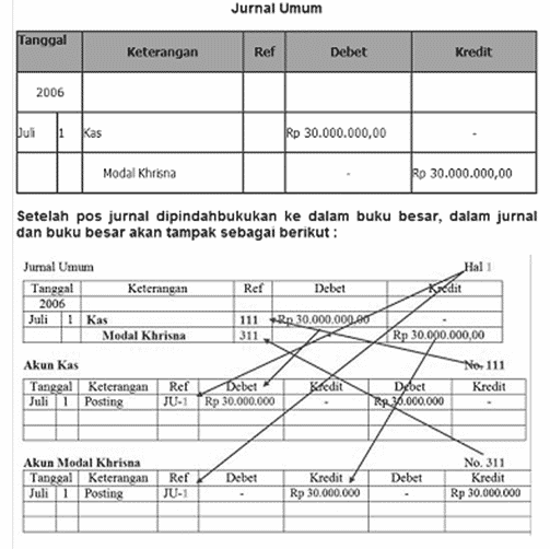 Detail Bentuk Buku Besar 4 Kolom Nomer 48