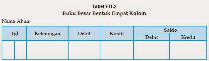 Detail Bentuk Buku Besar 4 Kolom Nomer 10