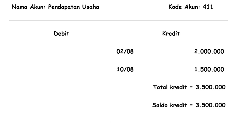 Detail Bentuk Buku Besar T Nomer 2
