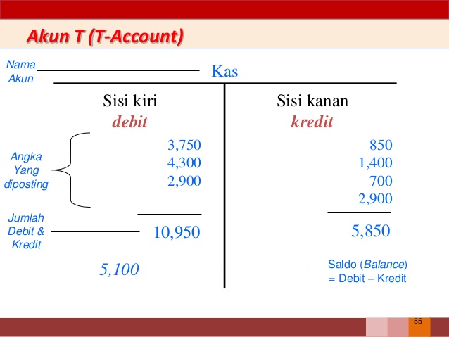 Detail Bentuk Buku Besar T Nomer 11