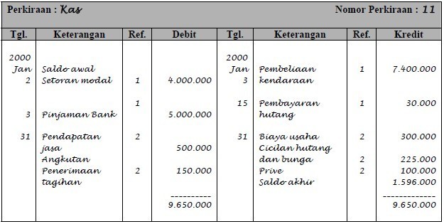 Detail Bentuk Buku Besar T Nomer 13