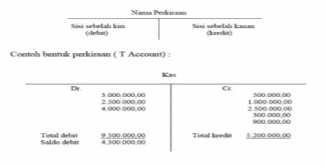 Detail Bentuk Buku Besar T Nomer 14