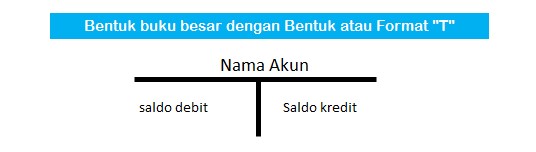 Detail Bentuk Buku Besar T Nomer 16