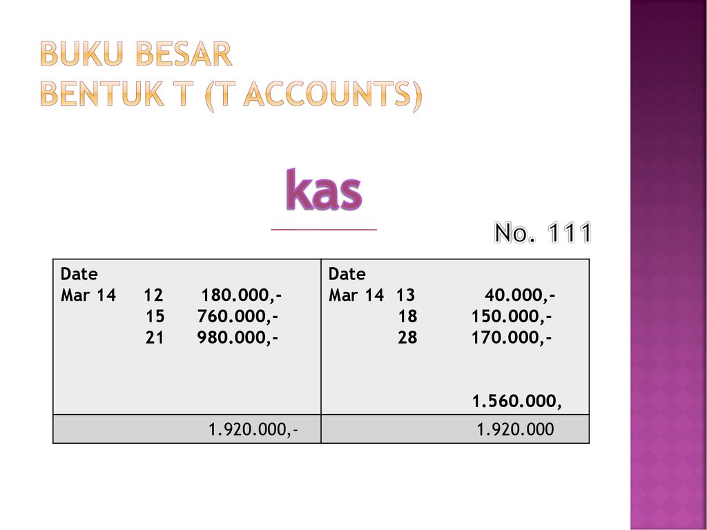 Detail Bentuk Buku Besar T Nomer 17
