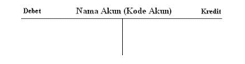 Detail Bentuk Buku Besar T Nomer 18