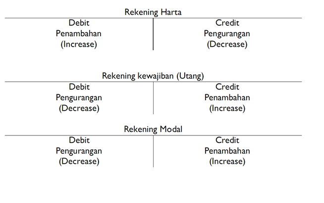 Detail Bentuk Buku Besar T Nomer 20