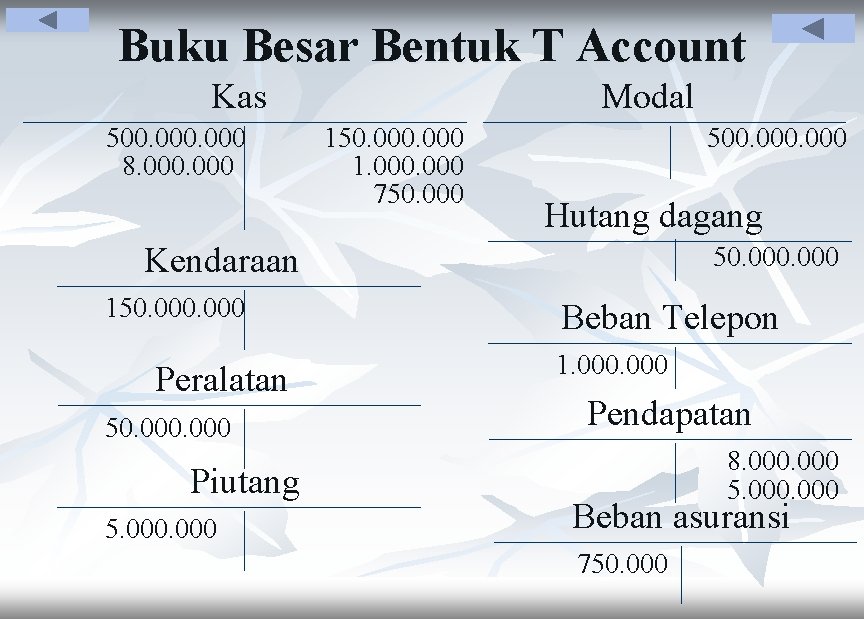 Detail Bentuk Buku Besar T Nomer 22