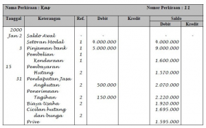 Detail Bentuk Buku Besar T Nomer 24