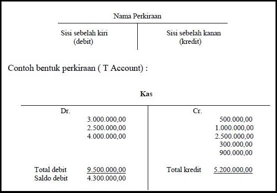 Detail Bentuk Buku Besar T Nomer 4
